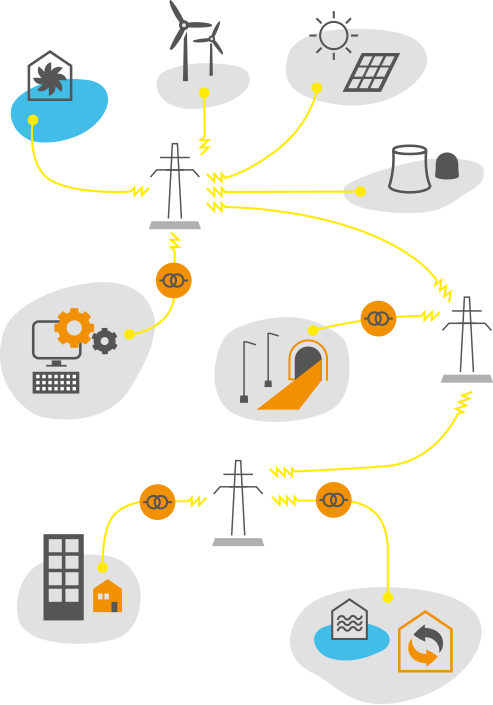 grafik_energie